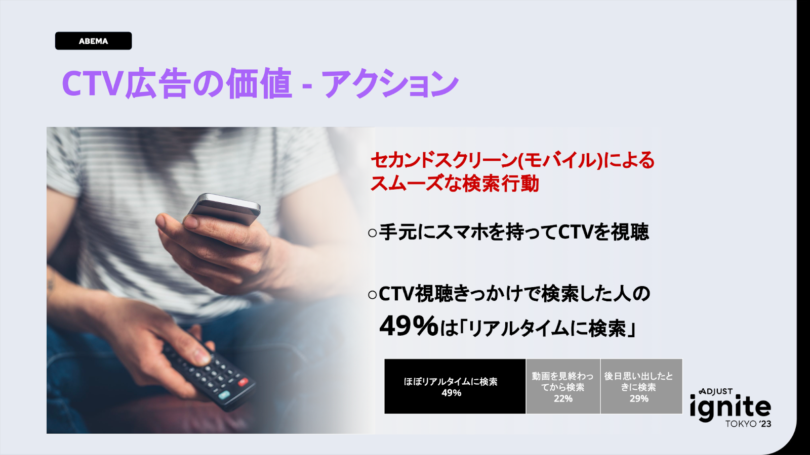 CTV広告の価値 - アクション