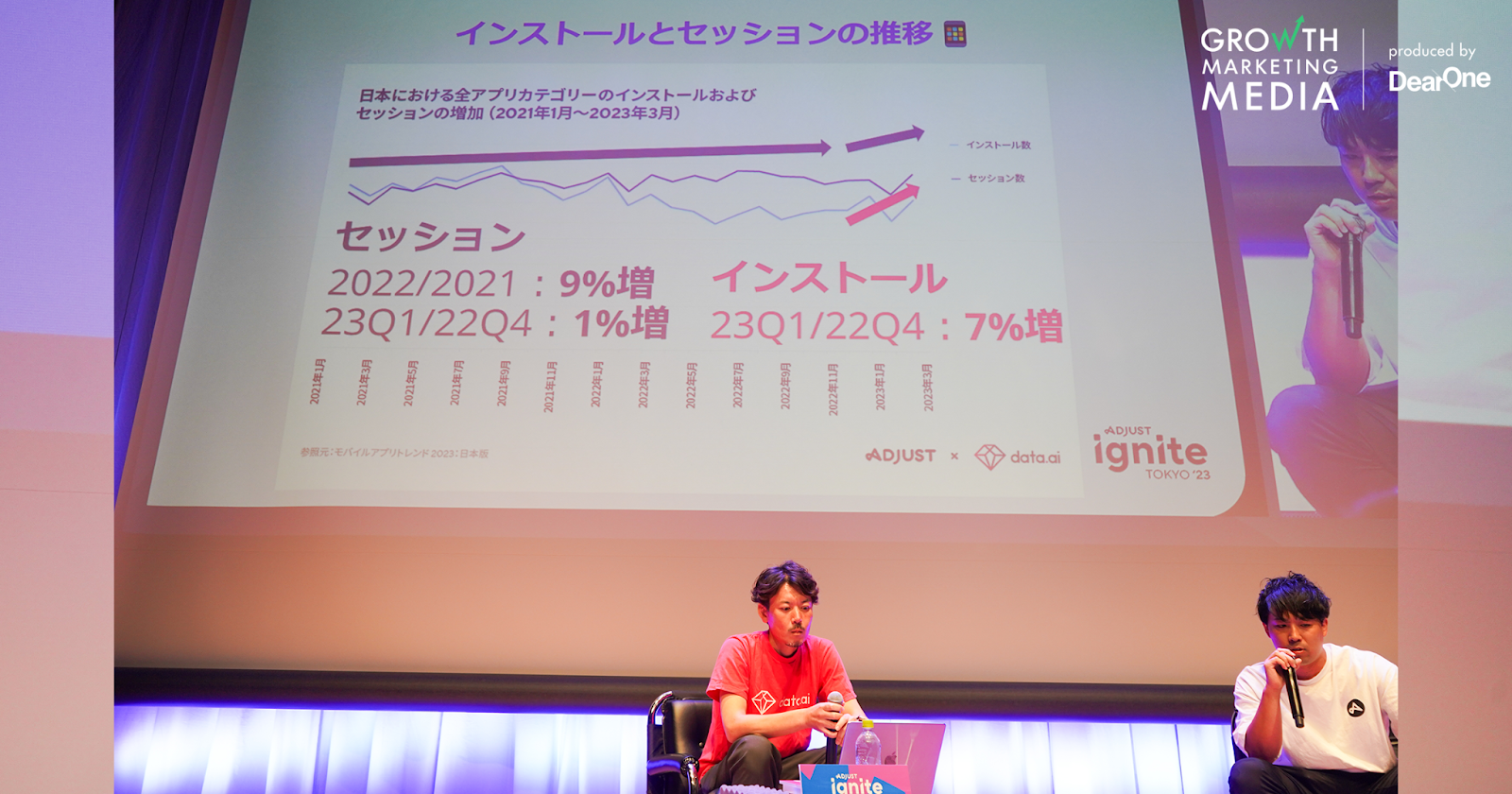 data.ai Senior Account Executive 江副 浩一氏、Adjust Sales Lead 高橋 将平氏