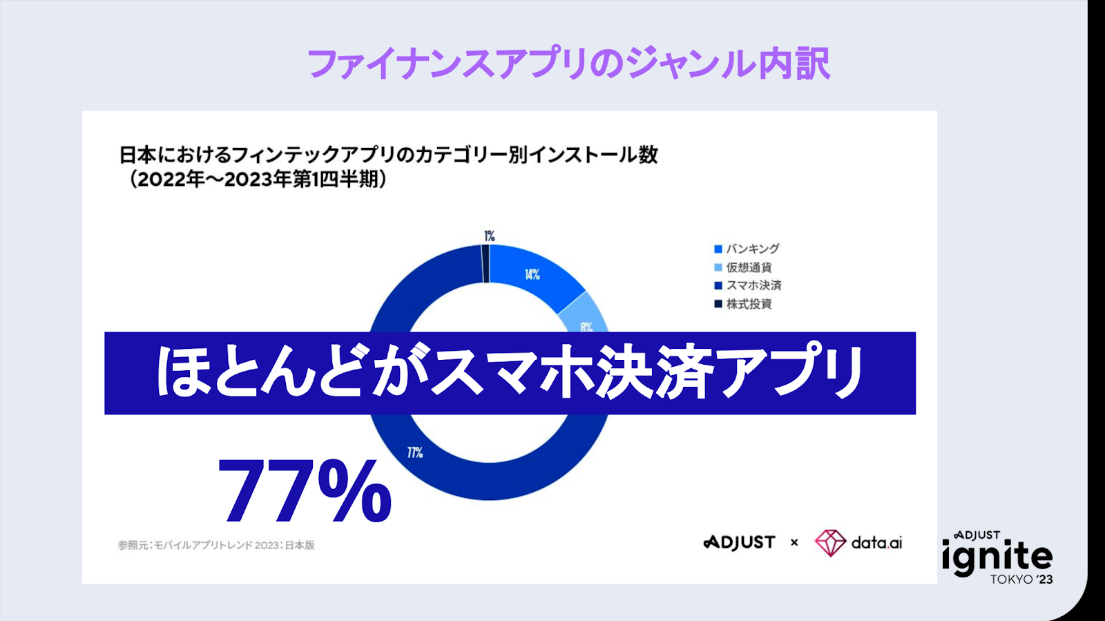 ファイナンスアプリのジャンル内訳