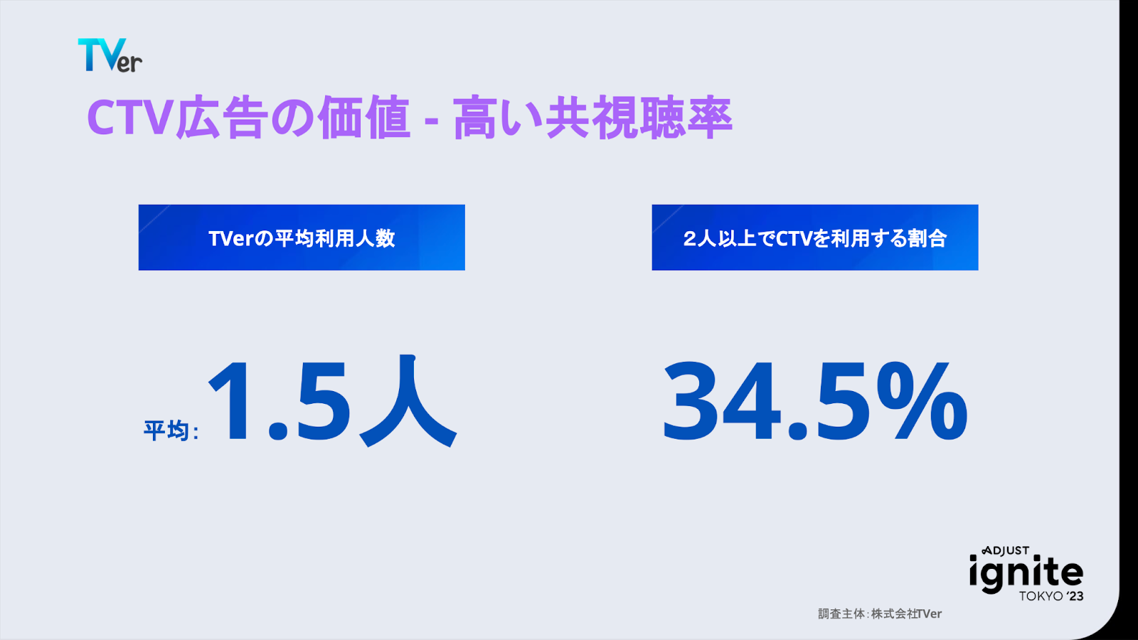 CTV広告の価値 - 高い共視聴率