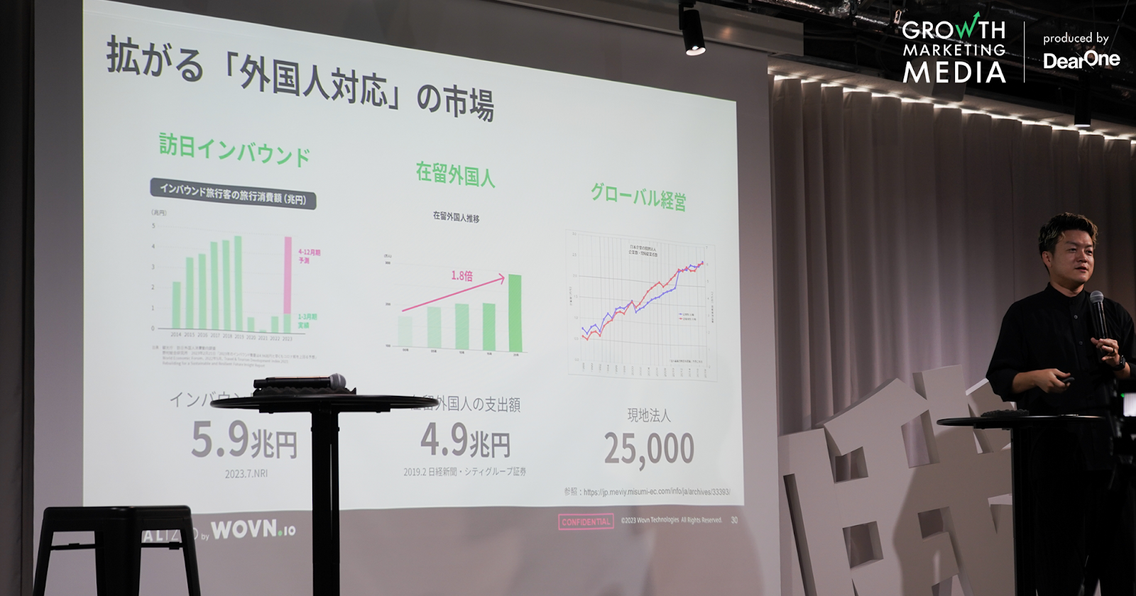 拡がる外国人対応の市場