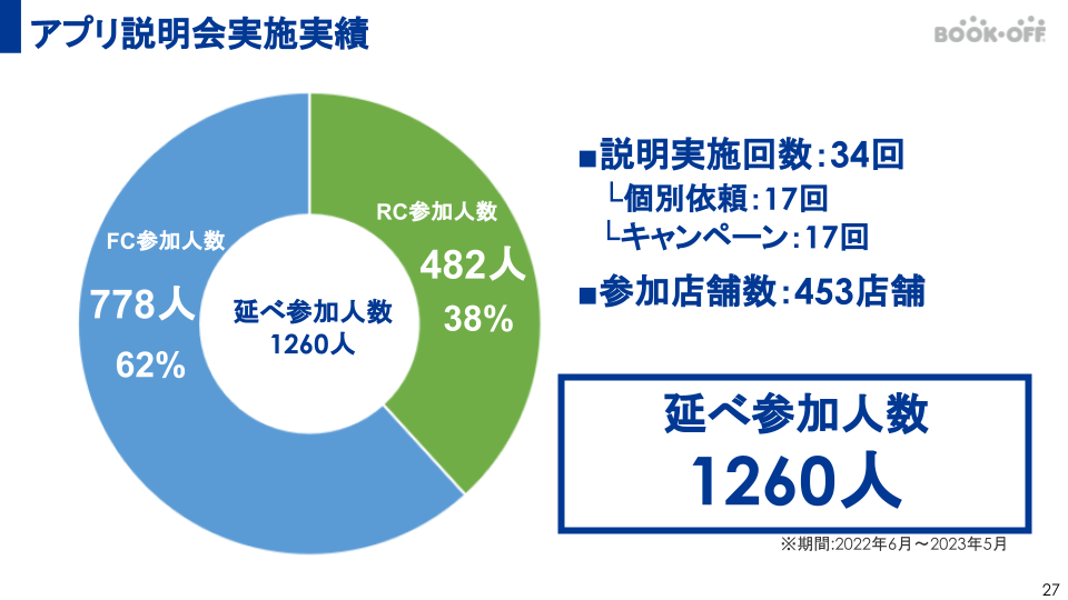 アプリ説明会実施実績