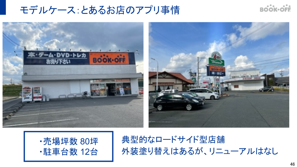 モデルケース：とあるお店のアプリ事情