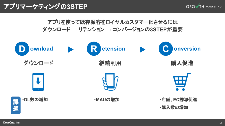 アプリマーケティングの3STEP