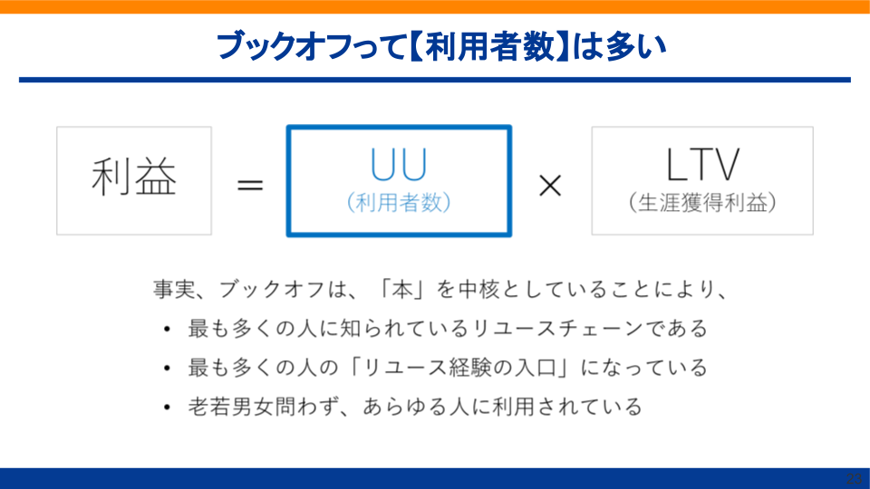 ブックオフって【利用者数】は多い