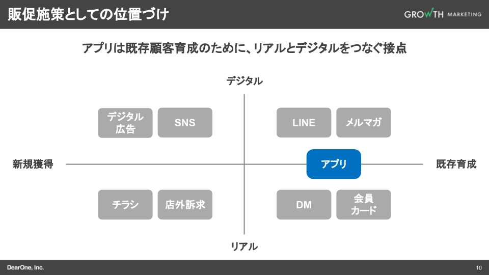 販促施策としての位置づけ
