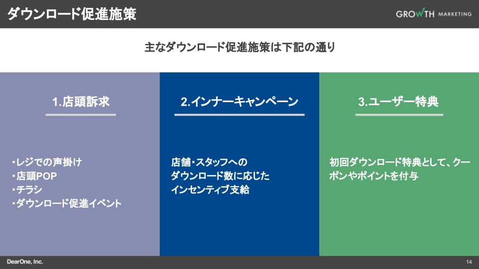 ダウンロード促進施策