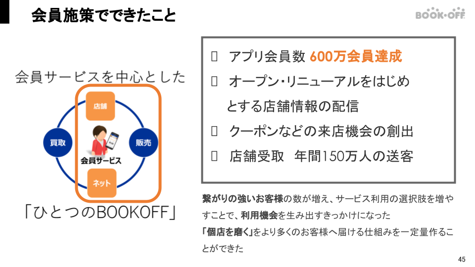 会員施策でできたこと