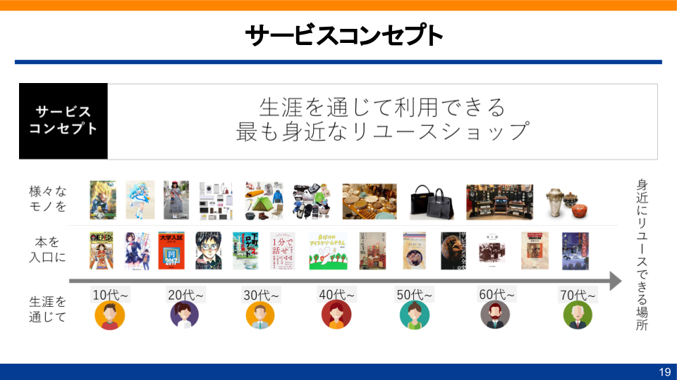 サービスコンセプト