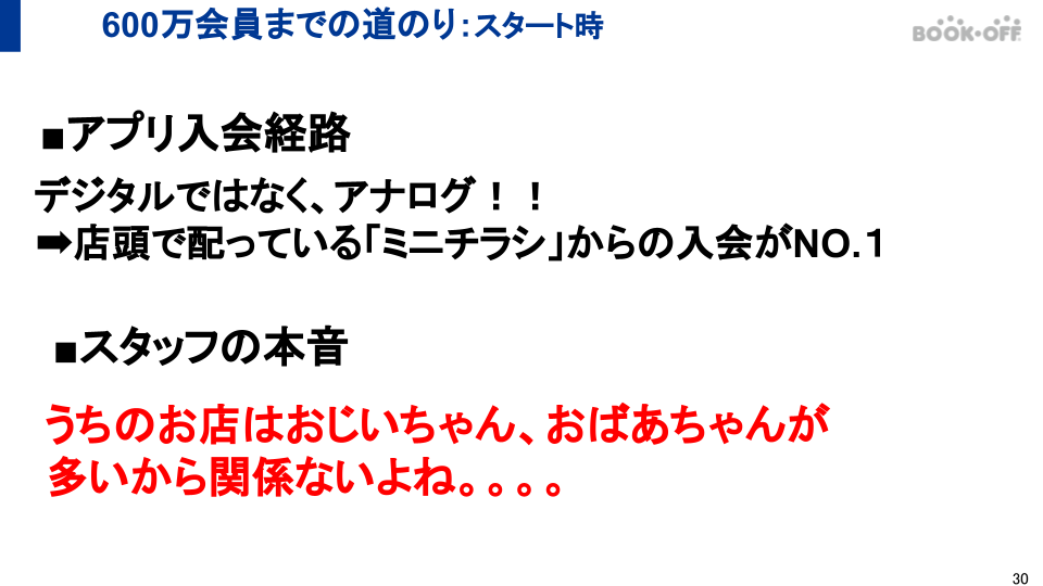 600万会員までの道のり：スタート時
