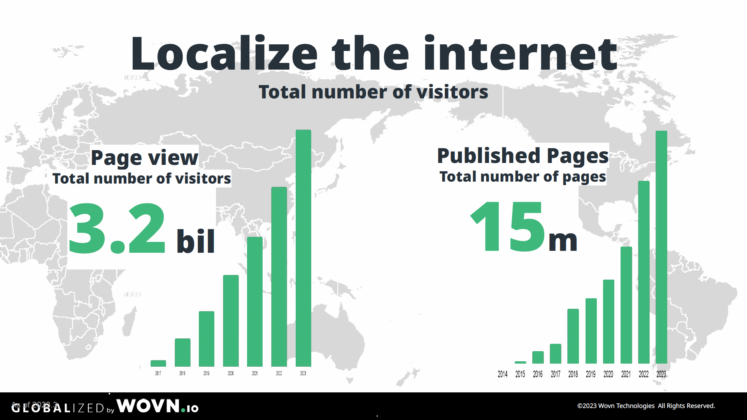 Technology・International・Finance