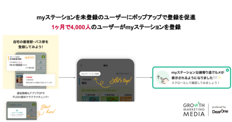 現行ユーザー向け施策