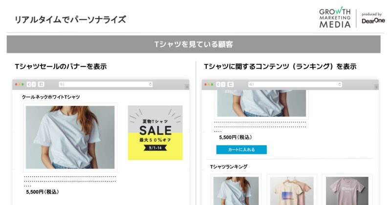 Moengega:リアルタイムの閲覧行動