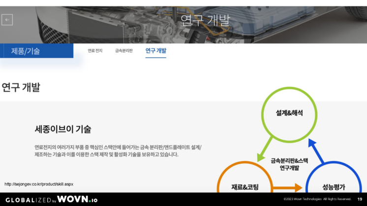 セジョンEV社のWebサイト