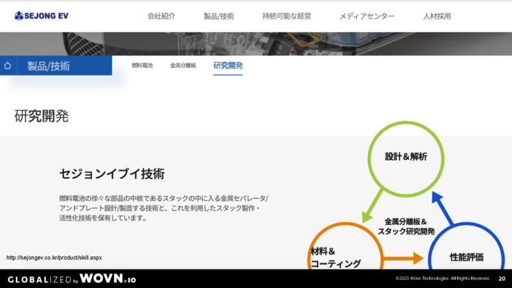 セジョンEV社のWebサイト1