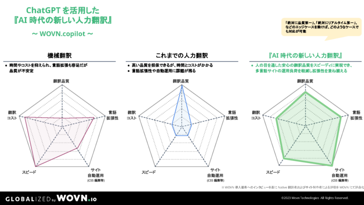 ChatGPTを活用した「AI時代の新しい人力翻訳」