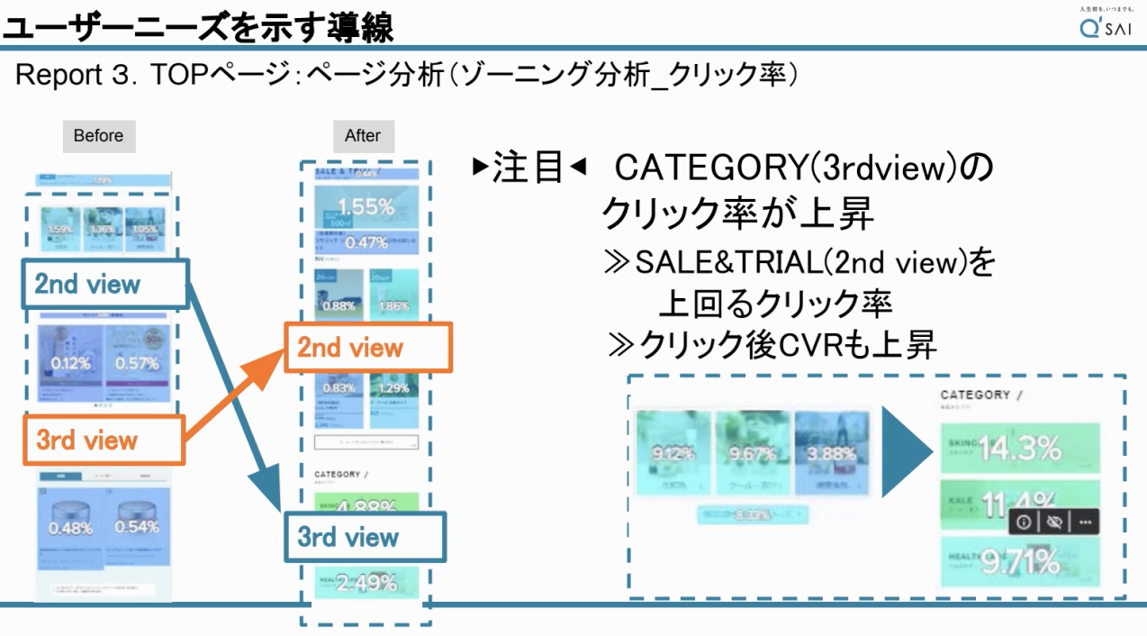 ユーザーニーズを示す導線