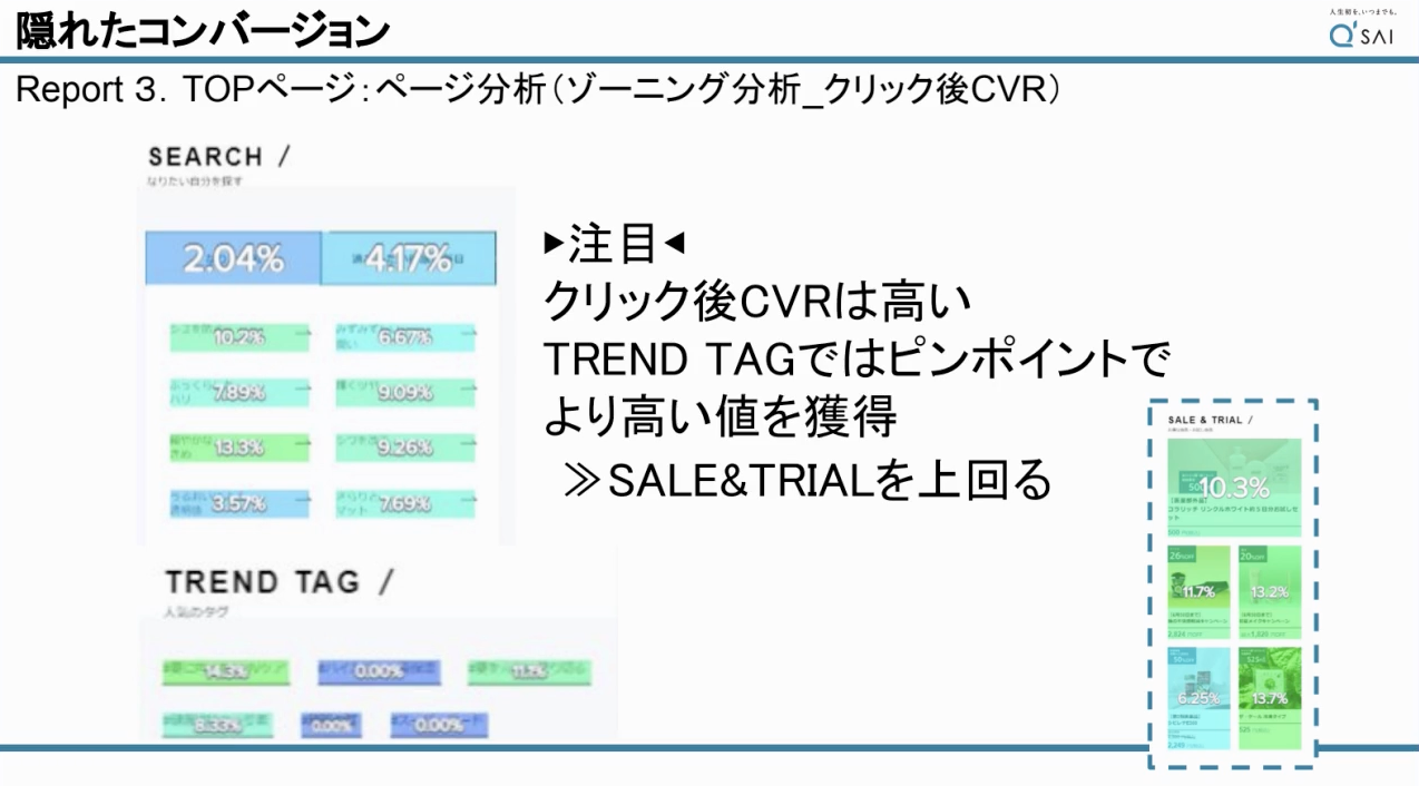 隠れたコンバージョン
