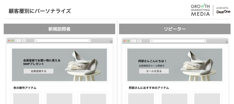 MoEngageのWebパーソナライゼーション ユースケース①
