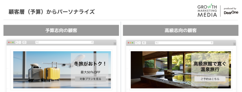 MoEngageのWebパーソナライゼーション ユースケース②