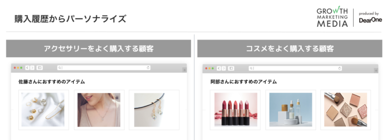 MoEngageのWebパーソナライゼーション ユースケース③