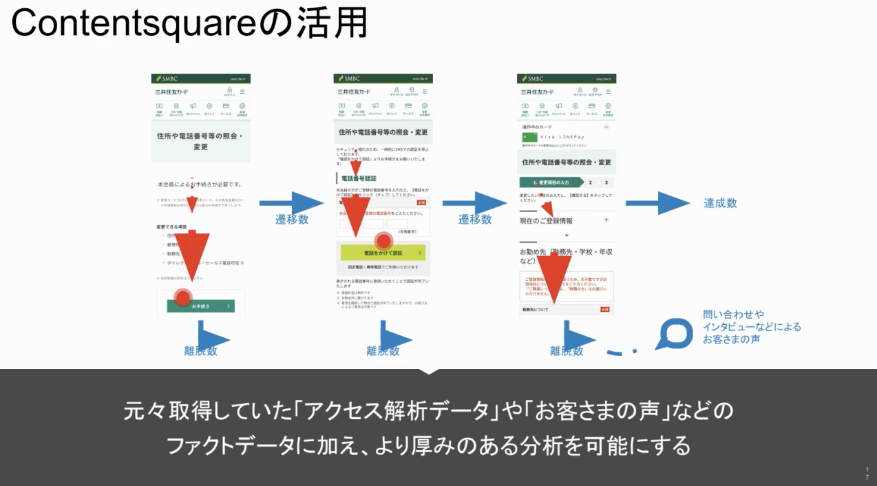 Contentsquareの活用