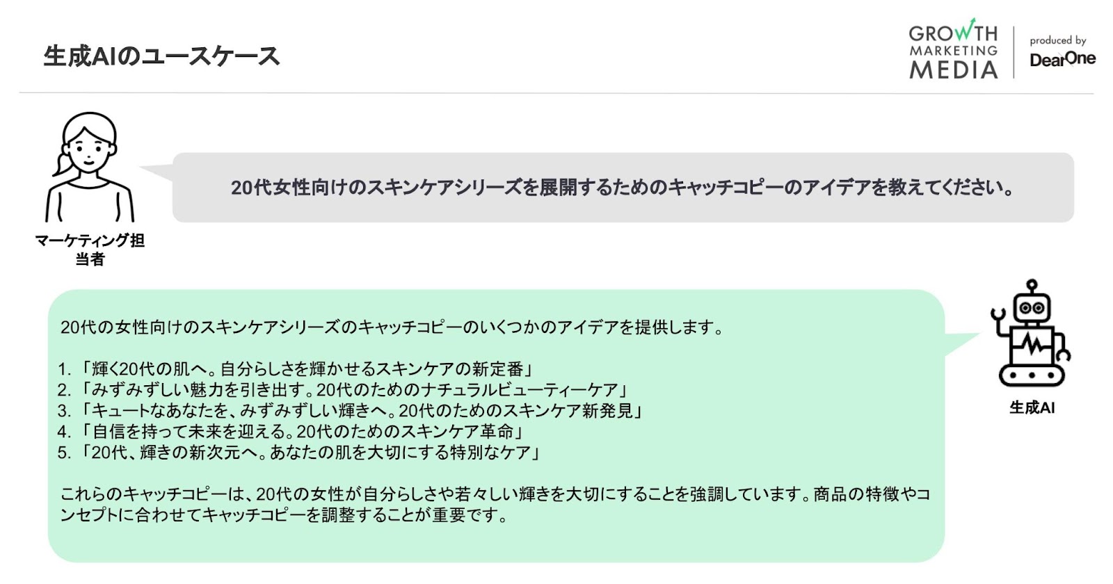 生成AIユースケース