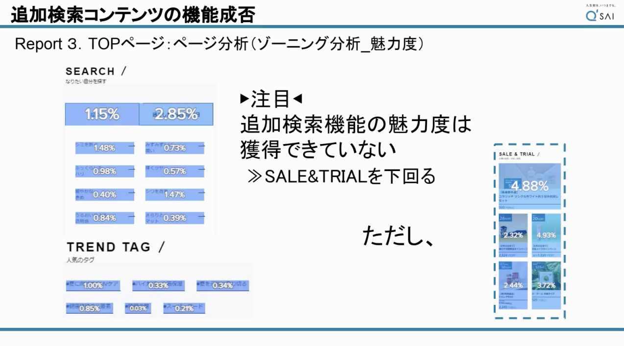 追加検索コンテンツの機能成否