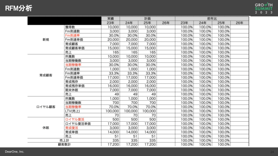 RFM分析の実務利用