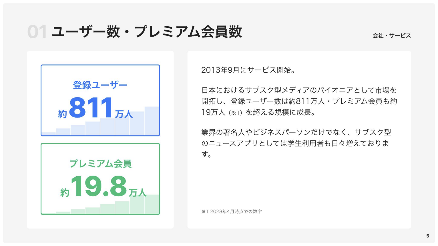 ユーザー数・プレミアム会員数