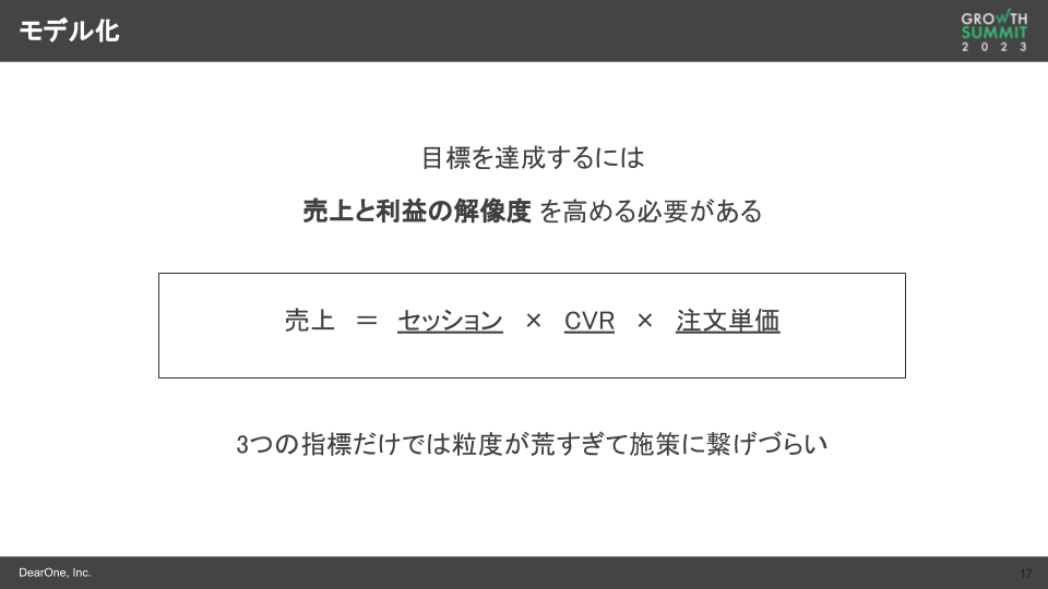 売上の利益の解像度を高めるモデル化