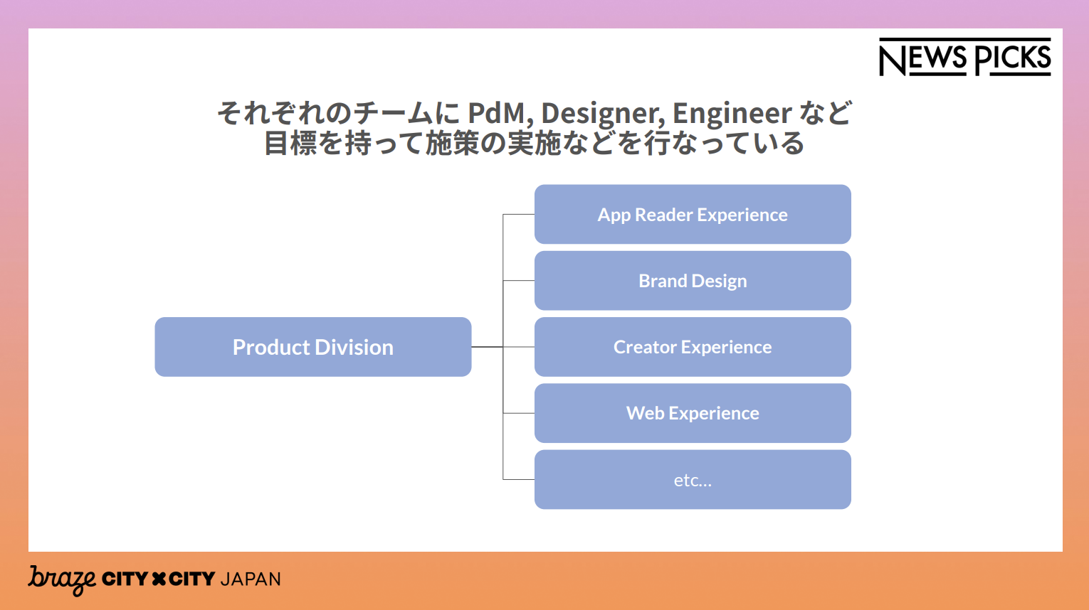 それぞれのチーム