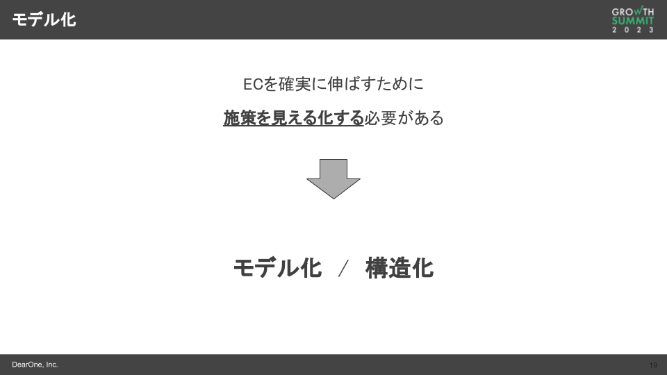 売上の利益の解像度を高めるモデル化2