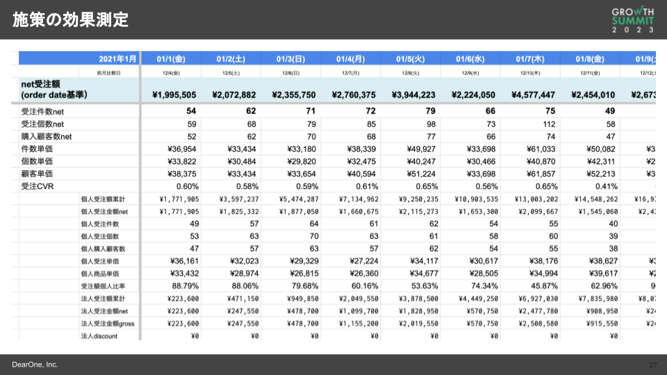 EC事業における施策の効果測定2