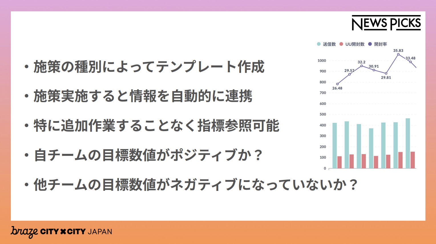 施策の種別によってテンプレート作成
