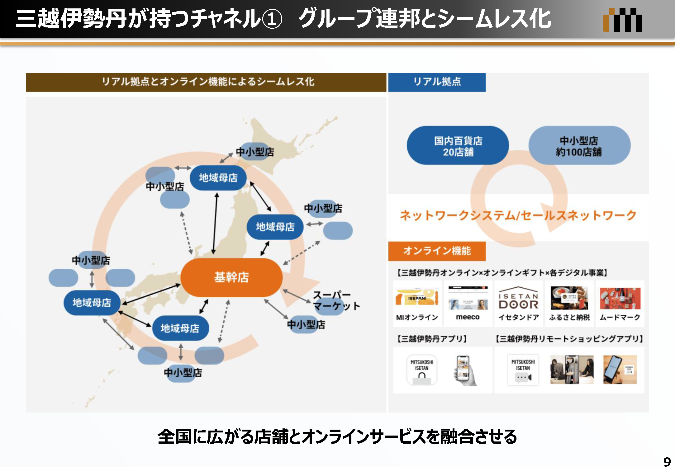 三越伊勢丹が持つチャネル1 グループ連邦とシームレス化