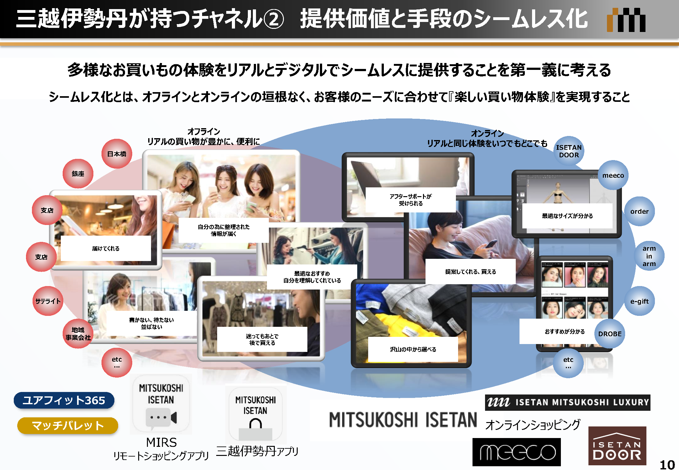 三越伊勢丹が持つチャネル2 提供価値と手段のシームレス化