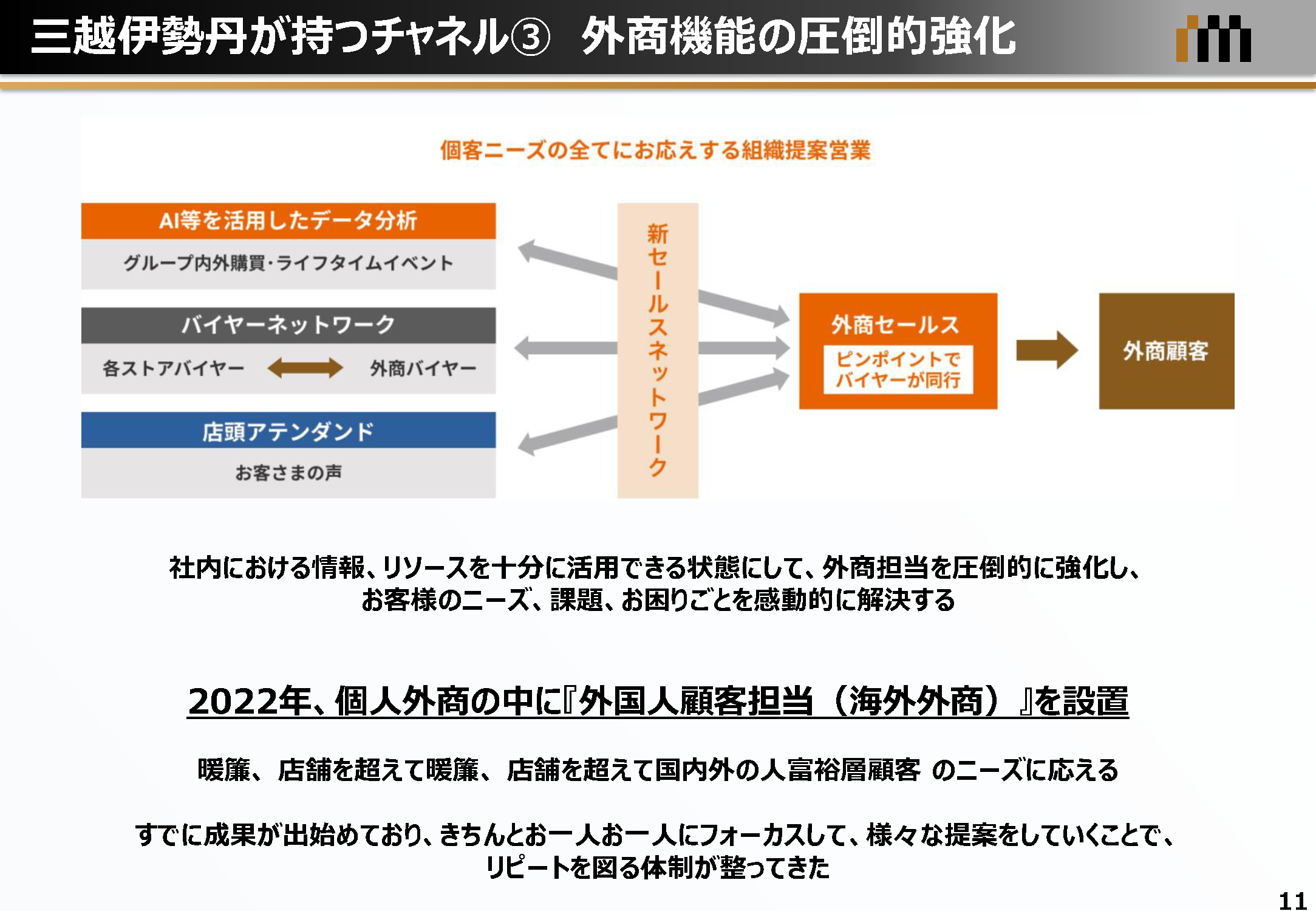 三越伊勢丹が持つチャネル3 外商機能の圧倒的強化