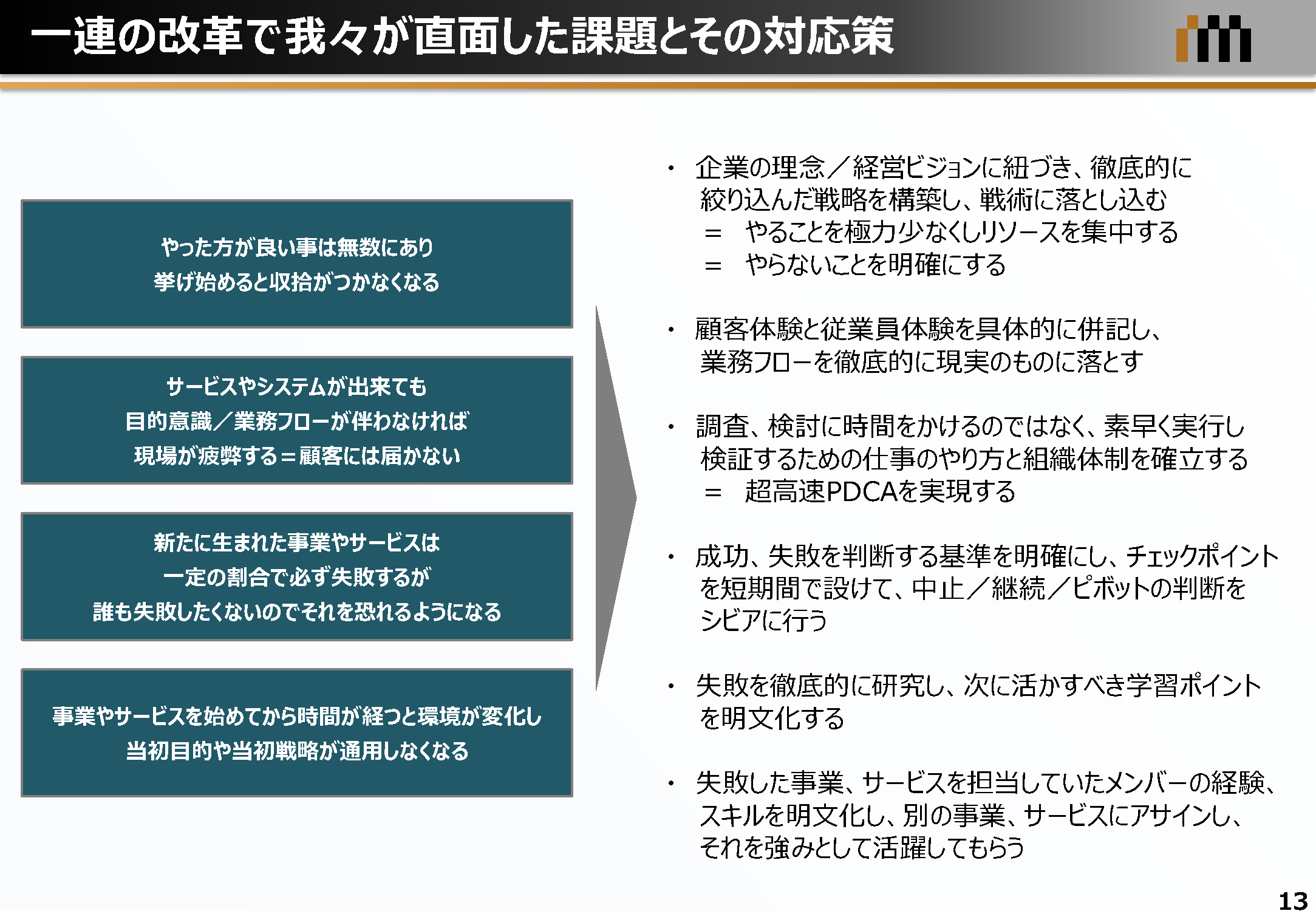 一連の改革で我々が直面した課題とその対応策