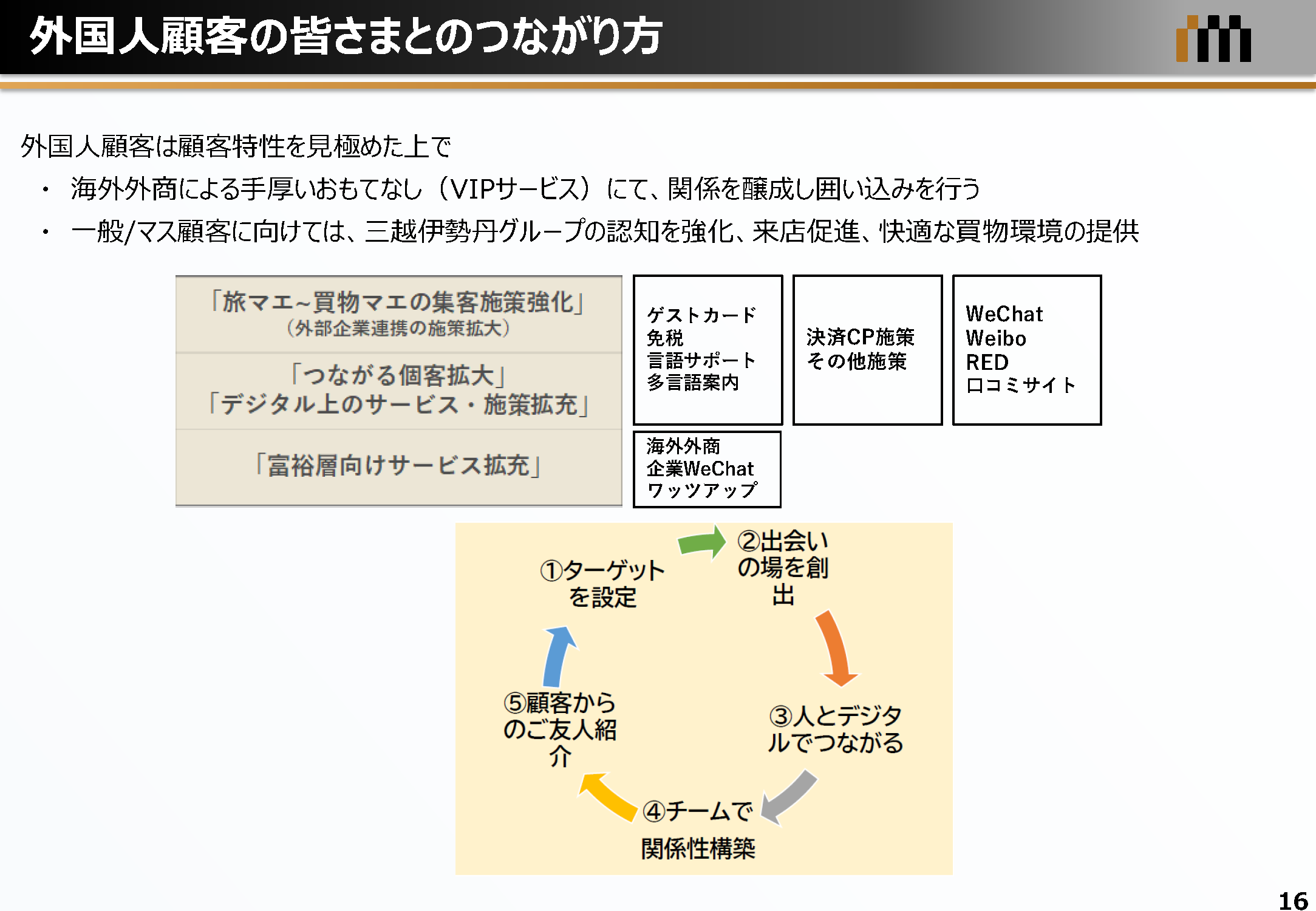 外国人顧客の皆さまとのつながり方