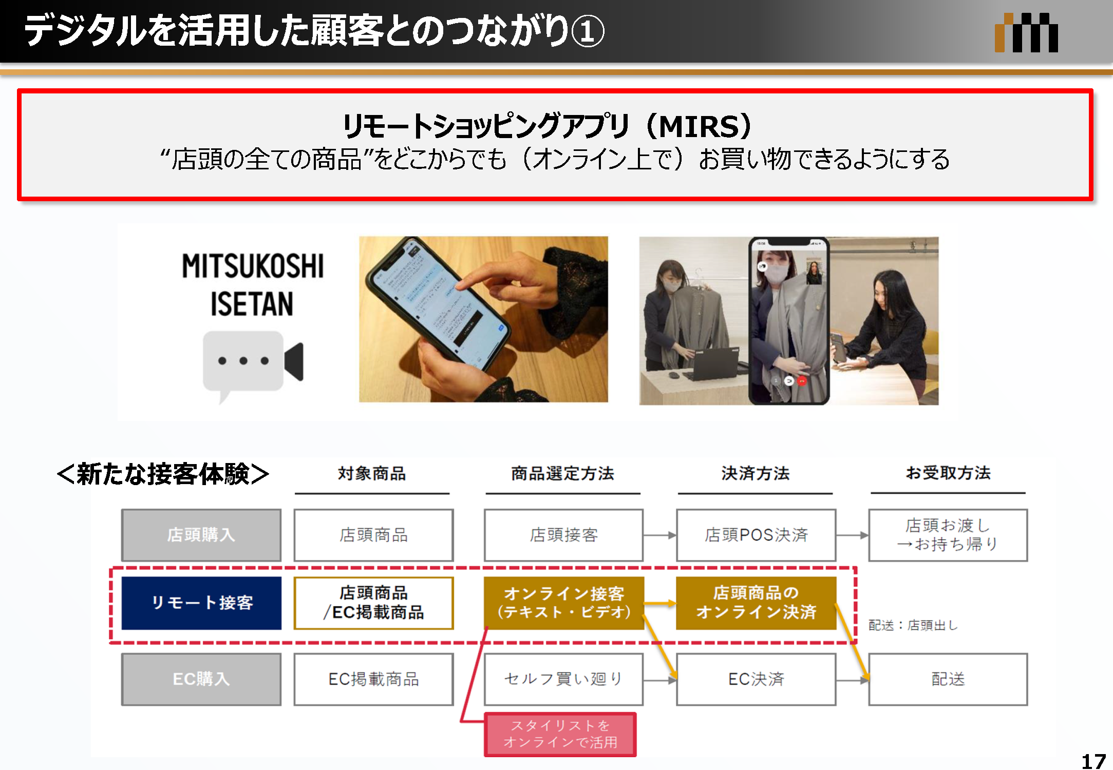 デジタルを活用した顧客とのつながり1