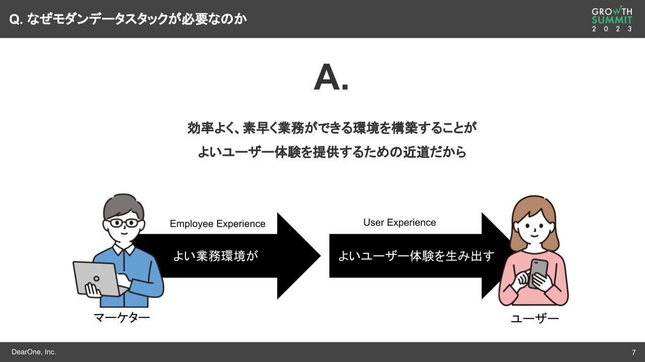 なぜモダンデータスタックが必要なのか