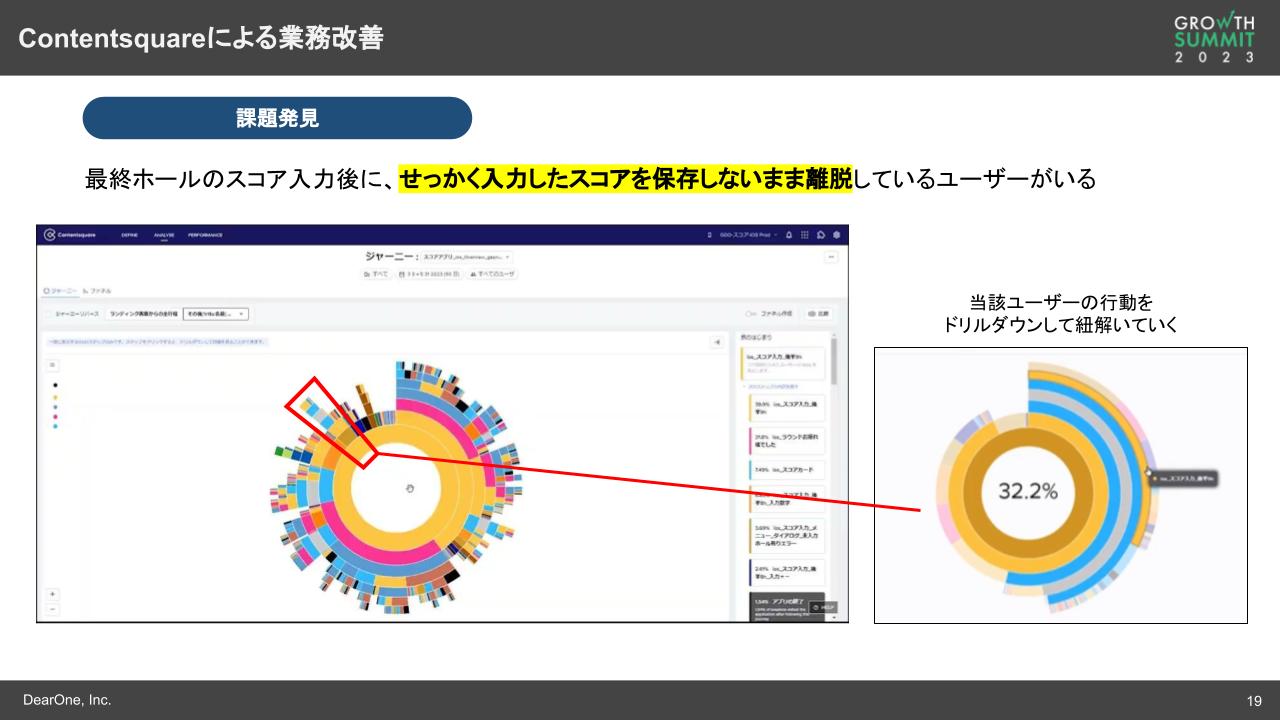 Contentsquareによるよる業務改善2
