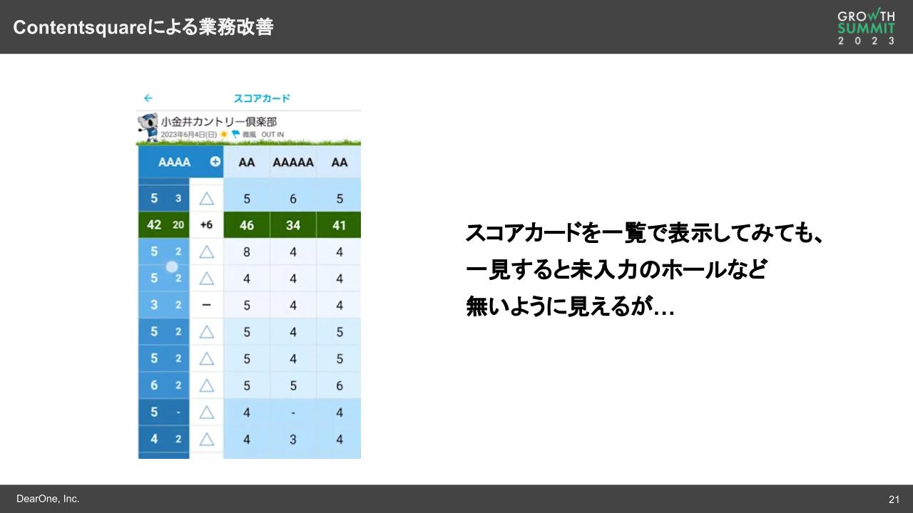 Contentsquareによるよる業務改善4