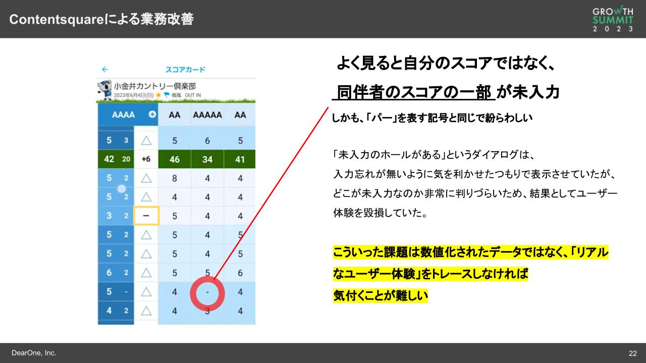 Contentsquareによるよる業務改善5