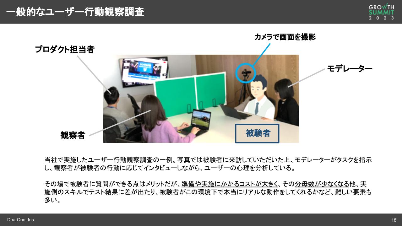 一般的なユーザー行動観察調査