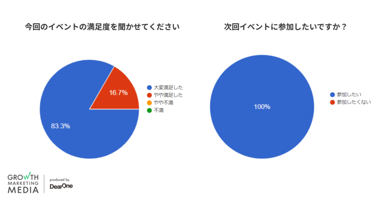 満足度アンケート結果