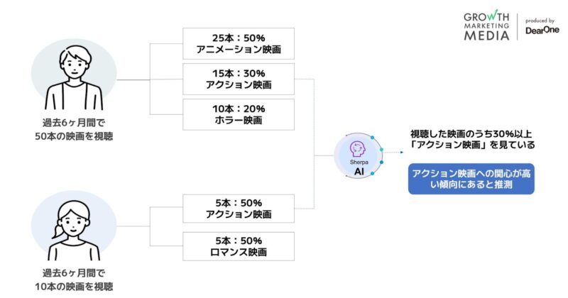アフィニティ機能のフィルタリング-2