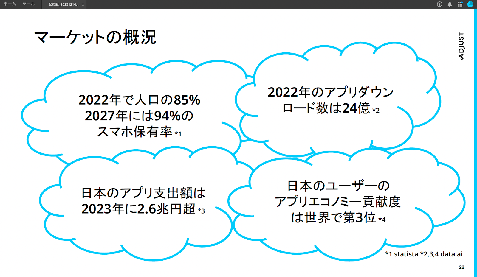 マーケットの概況