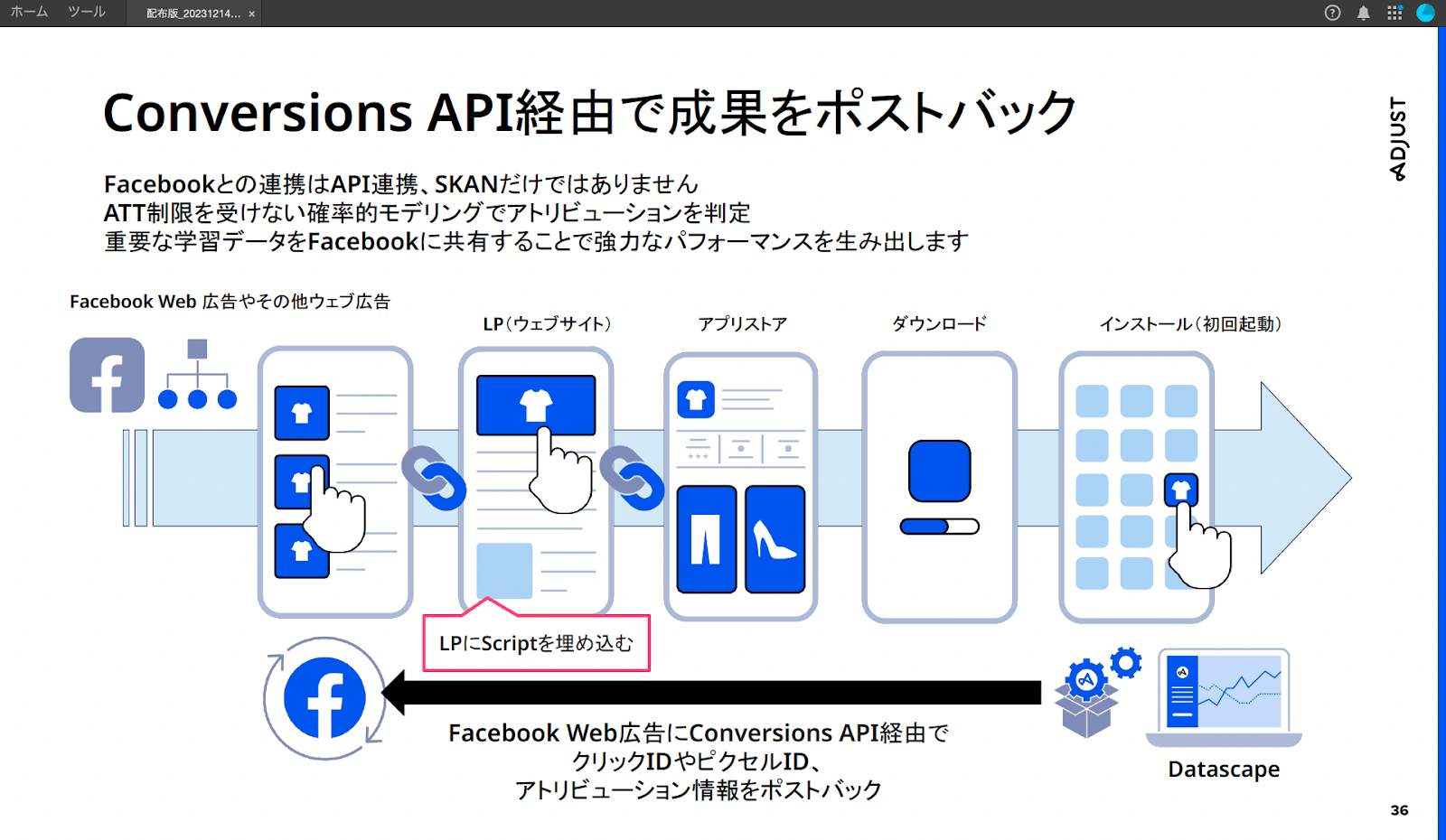Conversions ape経由で成果をポストバック